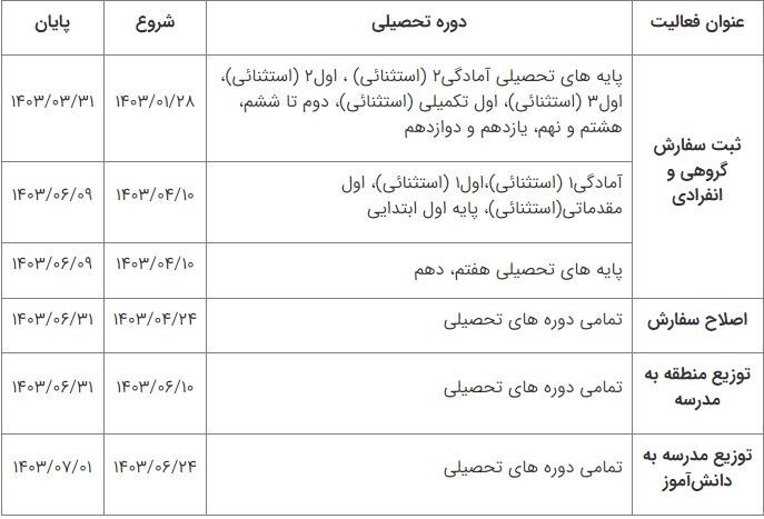 ثبت سفارش کتاب‌های درسی سال تحصیلی آینده از ۲۸ فروردین